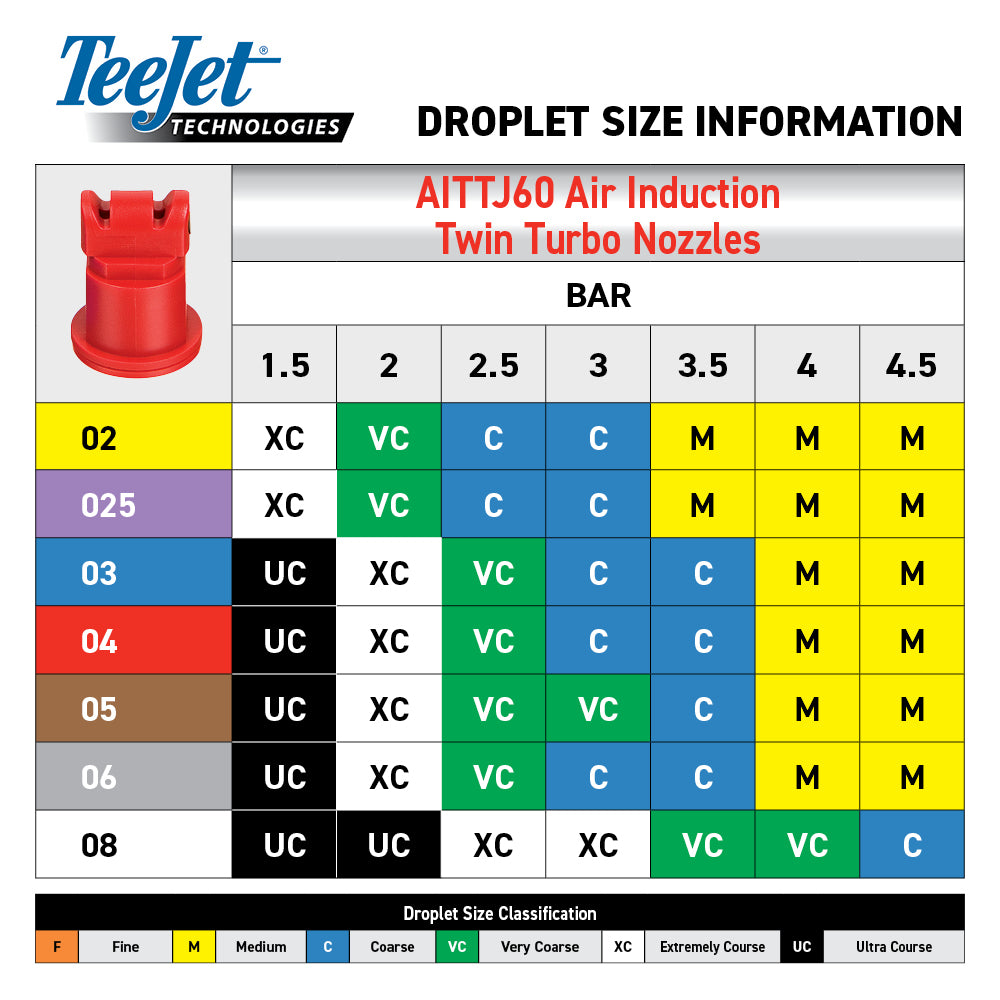TeeJet AITTJ60 Air Induction Turbo TwinJet Nozzle