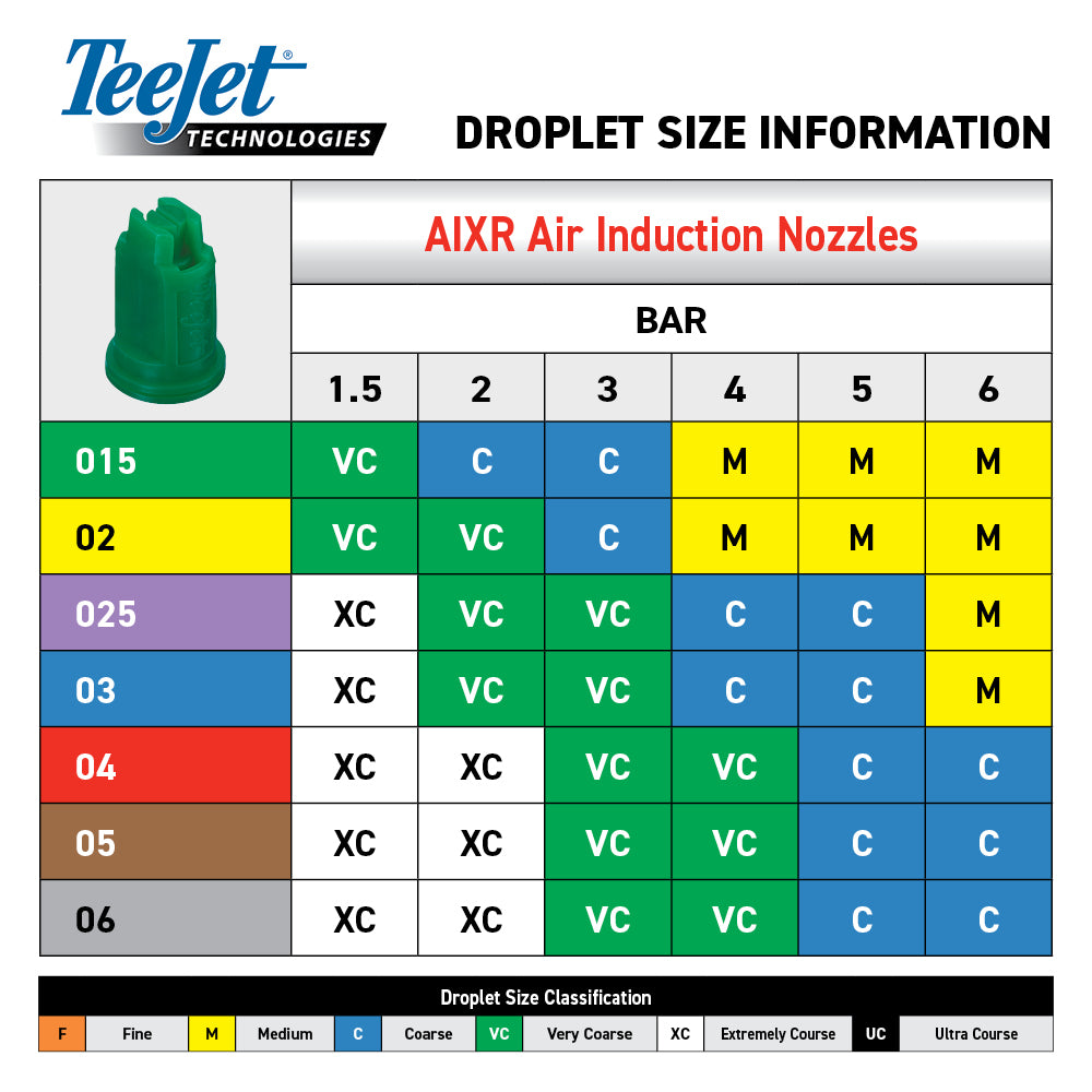 TeeJet AIXR Air Induction Nozzles