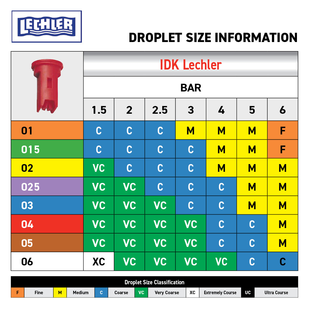 Lechler IDK Air Induction Nozzles