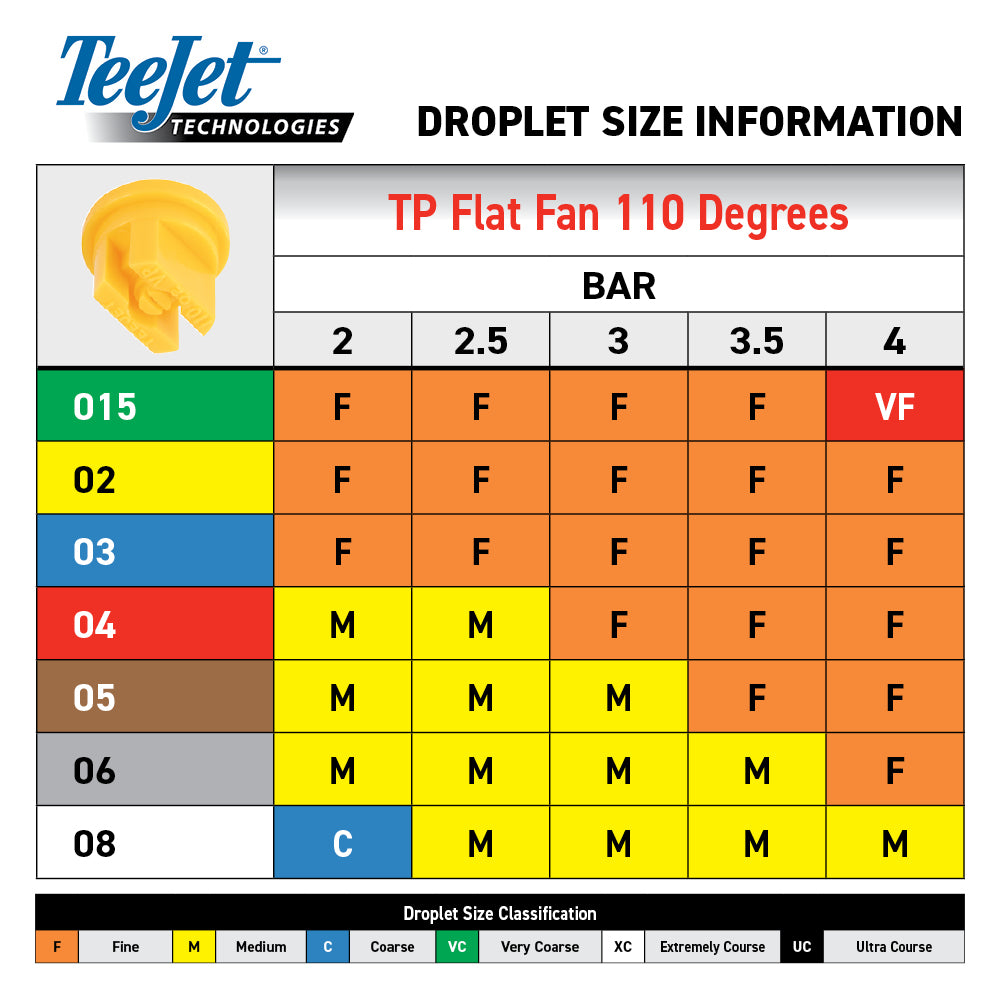 TeeJet Flat Fan Nozzle - 110 Degrees