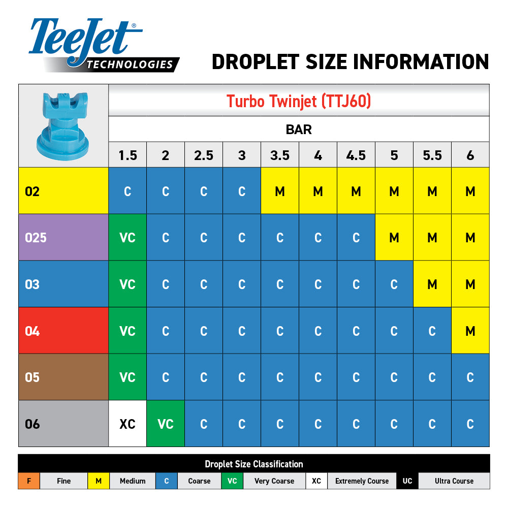 TeeJet Turbo Twin Jet Spray Tips (TTJ60)