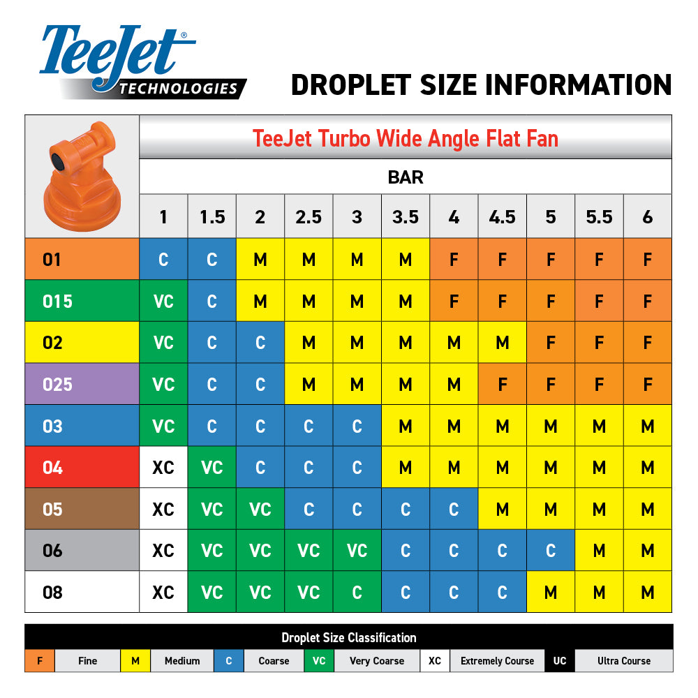 TeeJet Turbo Wide Angle Flat Fan Nozzles