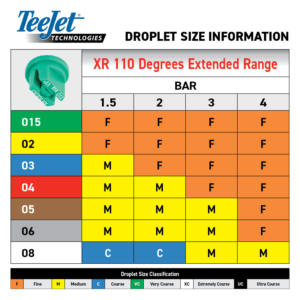 TeeJet Extended Range Nozzles (XR)