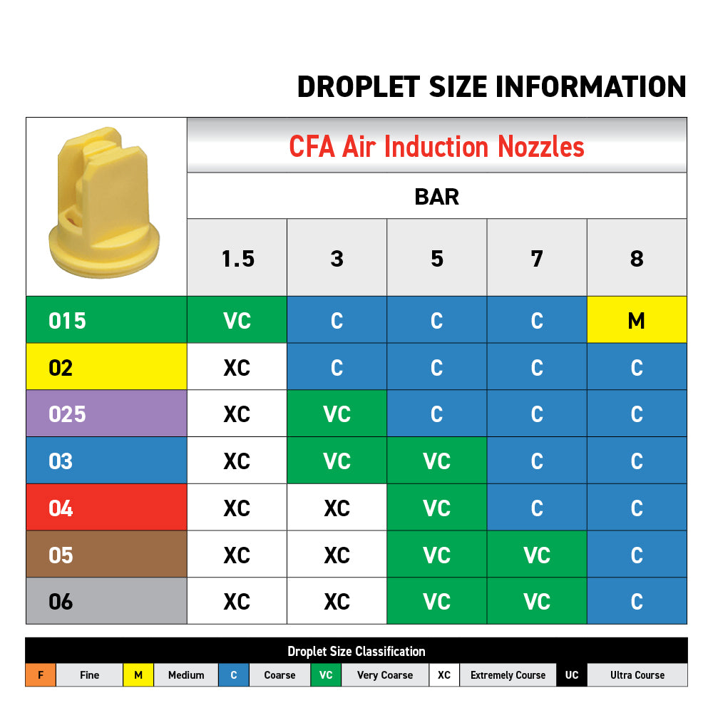 CFA Air Induction Nozzles