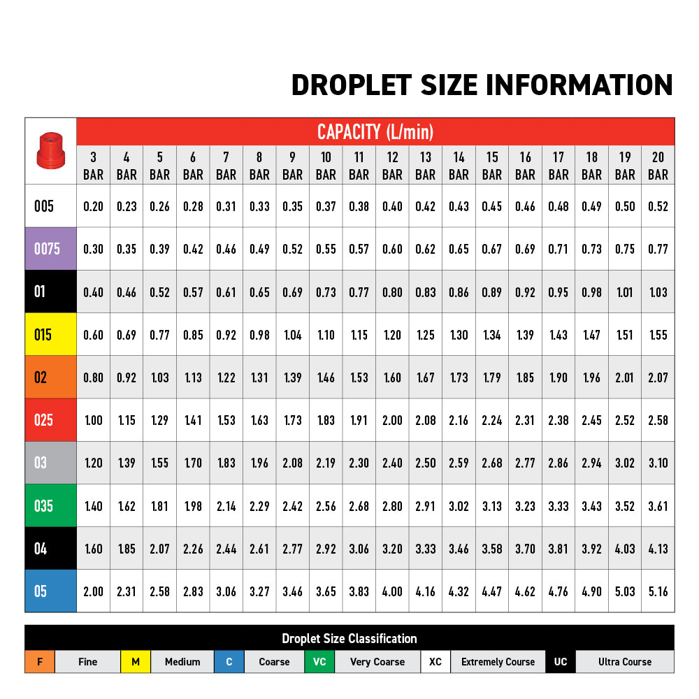 Hollow Cone Nozzles (HCC)