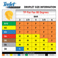 TeeJet TP Flat Fan Nozzles - 80 Degrees