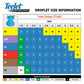 TeeJet Turbo Twin Jet Spray Tips (TTJ60)